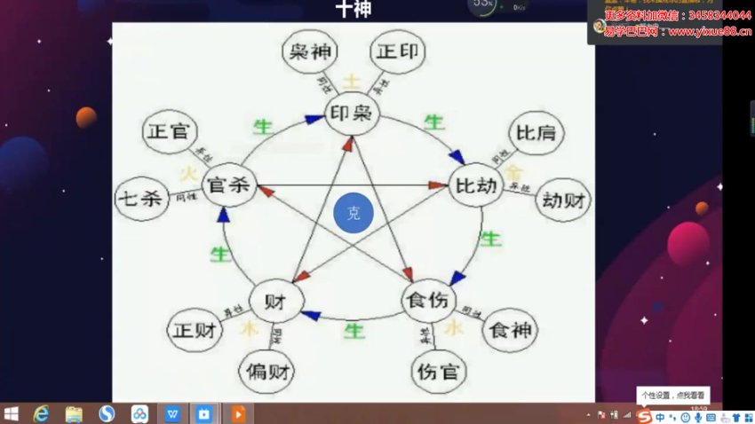 传承殿辛易八字初阶课+中阶班