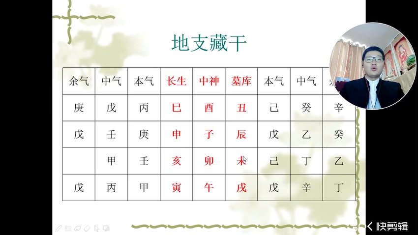 郭子谊讲八字命理实战应用
