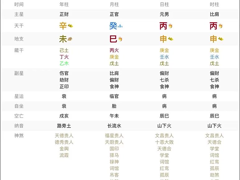 朱雀易学 山尘嫡传(弟子班)151集