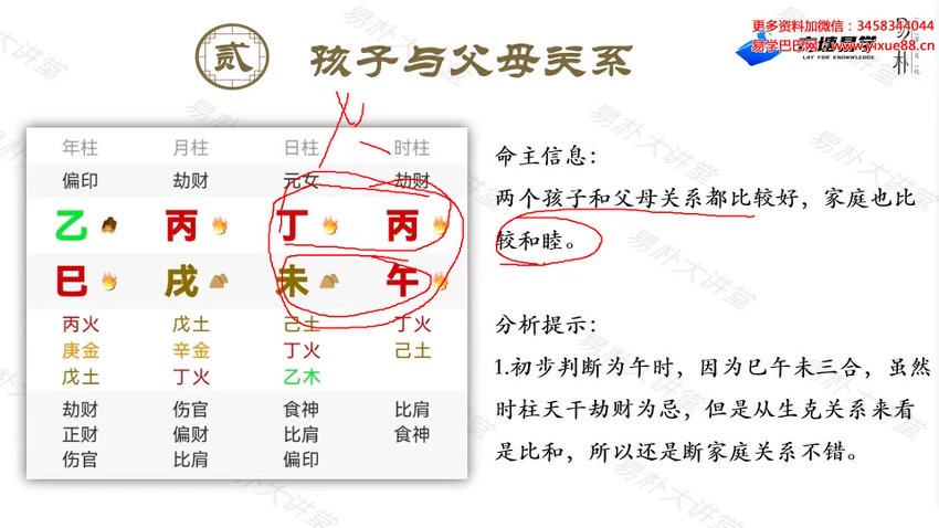 易朴学堂 逆推时柱(相天版)视频6集