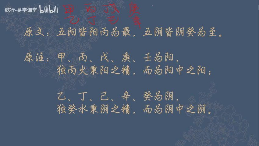 3乾行解读《滴天髓》一 天道202集