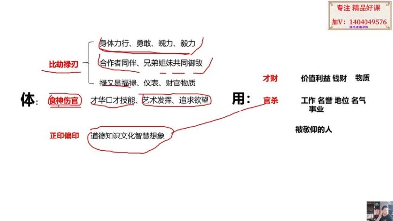 03煜晟四柱高级实战班64集-国学易学资源分享