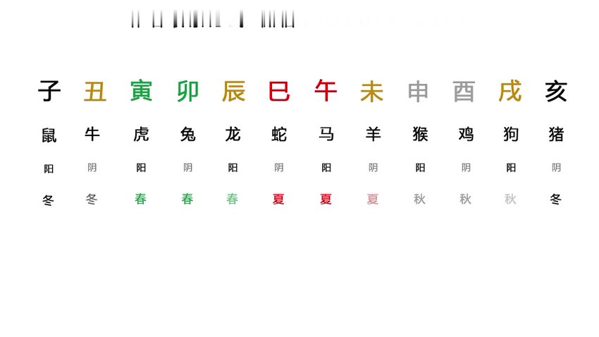 02灵枭八字内部课程