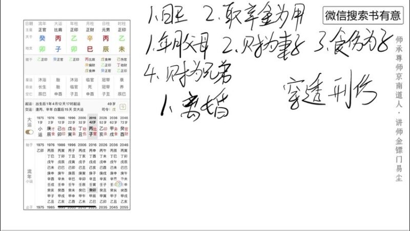 金标门全部课程-国学易学资源分享