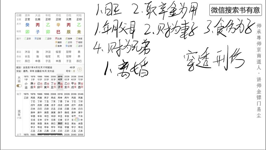 金标门全部课程