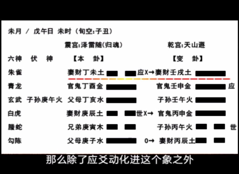 闲派六爻最新基础+高级课160集-国学易学资源分享