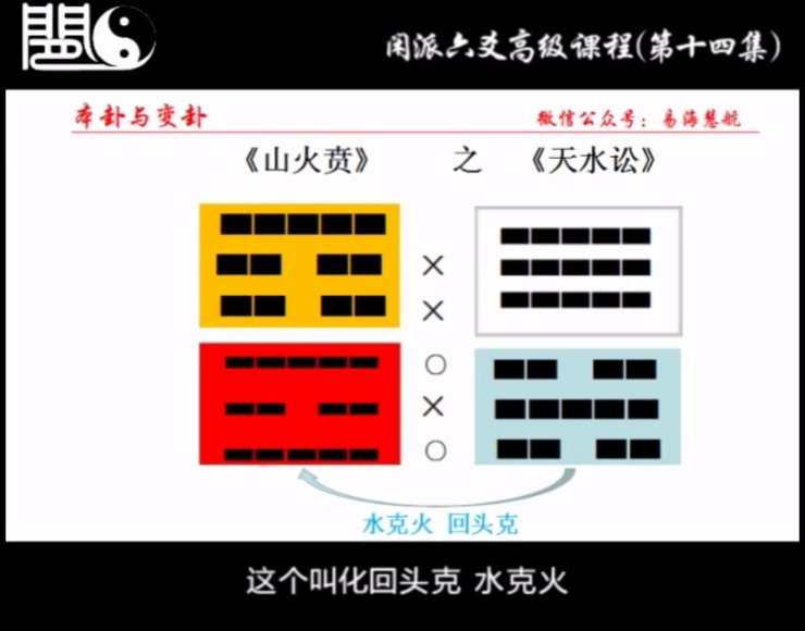闲派六爻最新基础+高级课160集