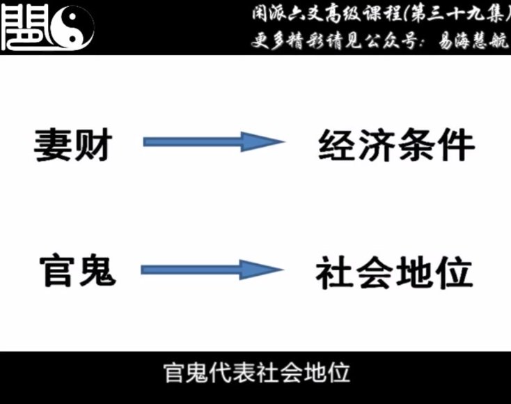 闲派六爻最新基础+高级课160集