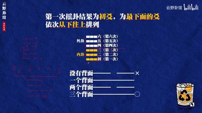 云野-六爻增删喂饭级教程（8集）