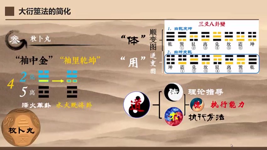 智者正道卜-筮-正-术(视频课程+PDF)(推荐)