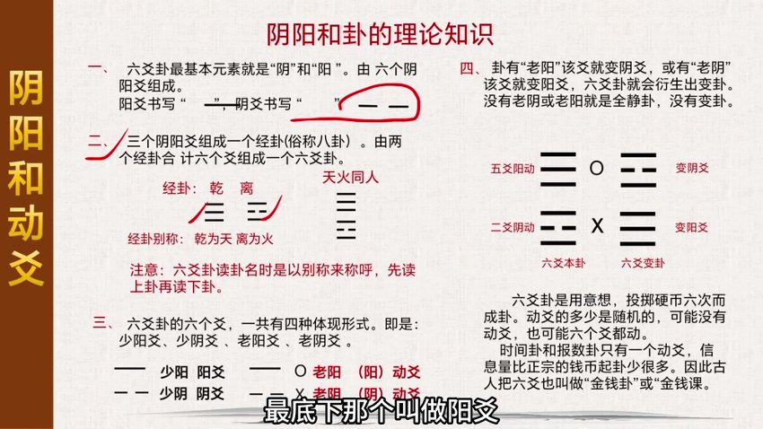 刘骏六爻初级课程30集
