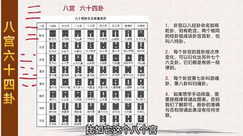 刘骏六爻初级课程30集