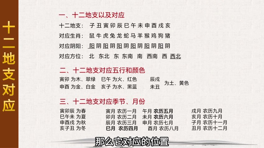 刘骏六爻初级课程30集