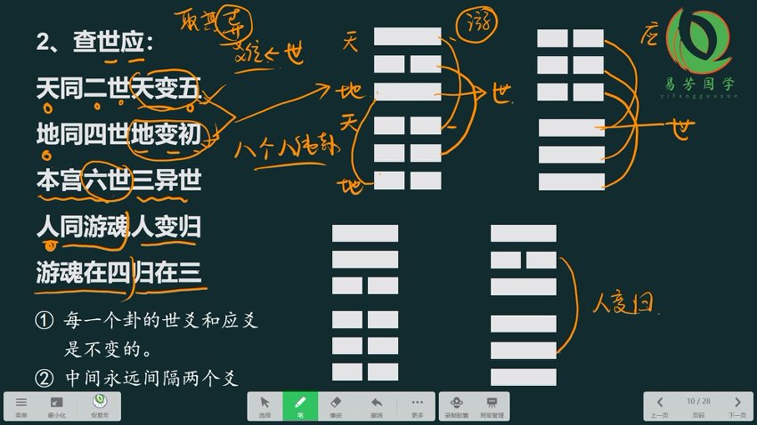 《安易芳六爻》384集