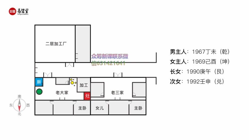 石三喜 八宅真髓