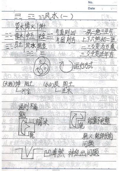 超实用的三元八宅笔记 54页-国学易学资源分享