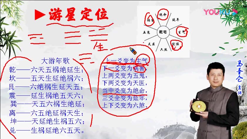 马圣仑(八宅风水视频课程)