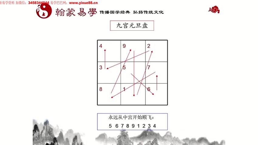赢元《玄空风水2023》25集