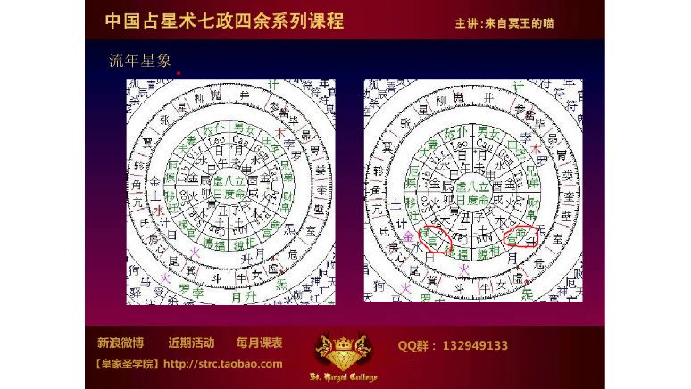 09七政四余网络初级课