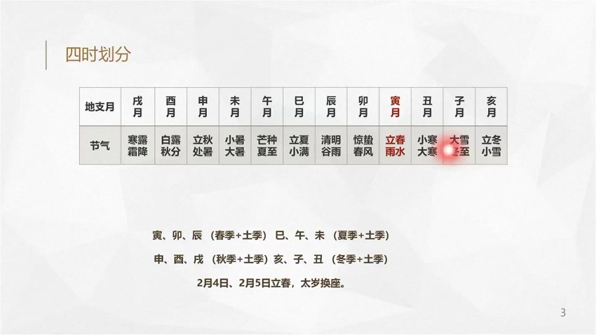 18.凡焱七政四余天机弟子班