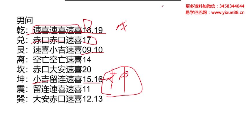 19.君谦小六壬弟子班课程视频14集