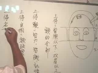 台湾玄光居士《面相应用》教程 24讲-国学易学资源分享
