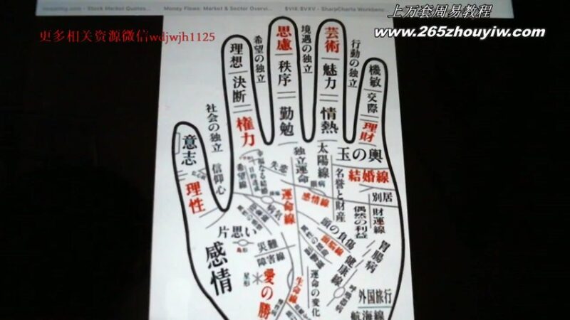 玄学不玄手相系列-国学易学资源分享