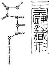 11.太上六壬明鑑符陰經